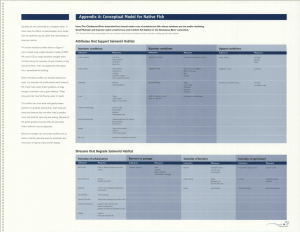 Appendix A: ConceptuaL ModeL for Native Fish