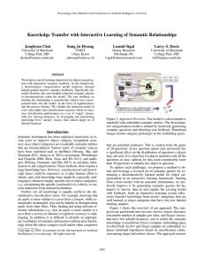 Knowledge Transfer with Interactive Learning of Semantic Relationships Jonghyun Choi Leonid Sigal