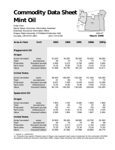 Commodity Data Sheet Mint Oil