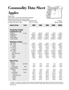 Commodity Data Sheet Apples