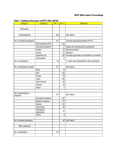 Table 1. Statistical Summary of IIFET 2004 JAPAN