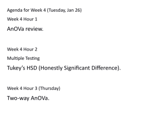 AnOVa review. Tukey’s HSD (Honestly Significant Difference).