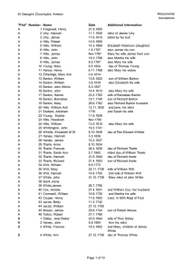 Monumental St George's Churchyard, Arreton Inscriptions A