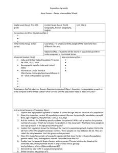 Population Pyramids Anne Hoeper – Wood Intermediate School Grade Level (Req.): 7th-10th