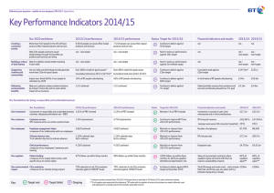 Key Performance Indicators 2014/15