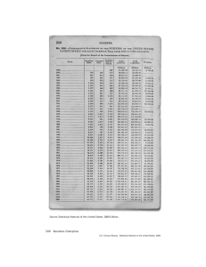 500 Business Enterprise Source: Statistical Abstract of the United States: 1889 Edition.