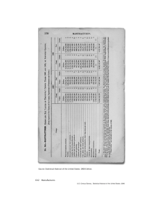 642 Manufactures Source: Statistical Abstract of the United States: 1908 Edition.