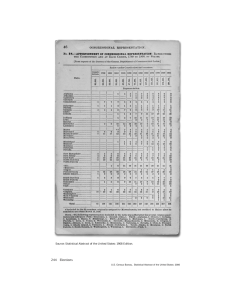 244 Elections Source: Statistical Abstract of the United States: 1908 Edition.