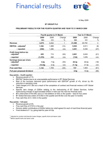 Financial results