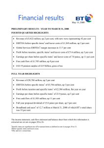 Financial results