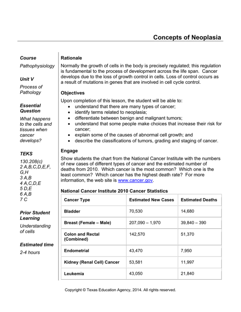 concepts-of-neoplasia