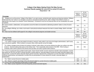 College of San Mateo Starting Points Poll (May Survey)