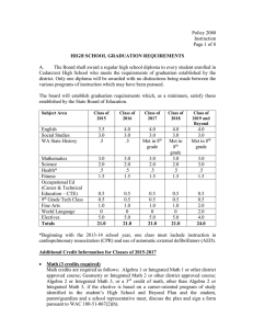 Policy 2080 Instruction Page 1 of 8