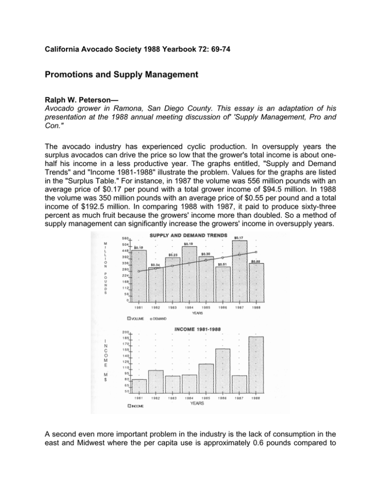 promotions-and-supply-management