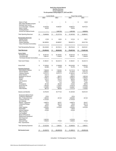 North Penn School District Nutrition Services Income Statement