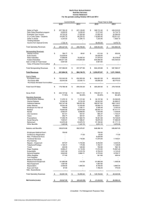 North Penn School District Nutrition Services Income Statement