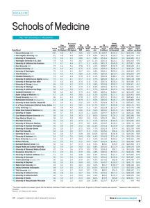 Schools of Medicine