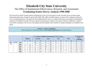 Elizabeth City State University Graduating Senior Survey Analysis 1998-2008