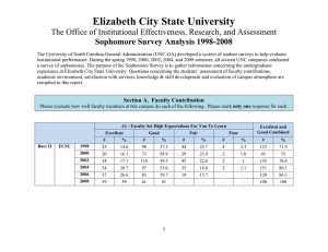 Elizabeth City State University Sophomore Survey Analysis 1998-2008
