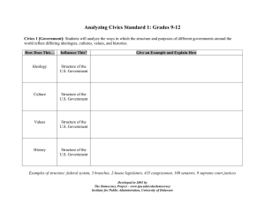Analyzing Civics Standard 1: Grades 9-12