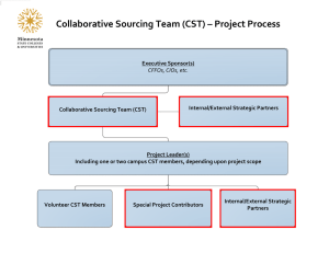 Collaborative Sourcing Team (CST) – Project Process