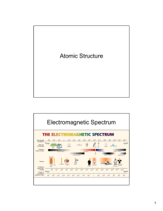 Atomic Structure Electromagnetic Spectrum 1