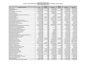 State of Florida Component Units