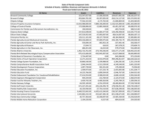 State of Florida Component Units Schedule of Assets, Liabilities, Revenues and Expenses (Amounts in Dollars)