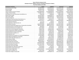 State of Florida Component Units Schedule of Assets, Liabilities, Revenues and Expenses (Amounts in Dollars)