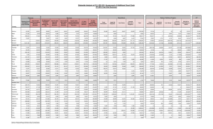 Statewide Analysis of F.S. 939.185 / Assessment of Additional Court... FY 2014 Year End Summary
