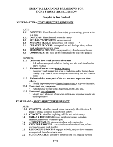 ESSENTIAL LEARNINGS BREAKDOWN FOR STORY STRUCTURE SLIDESHO'&#34; KINDERGARTEN -- STORY STRUCTURE SLIDESHOW CONCEPTS: