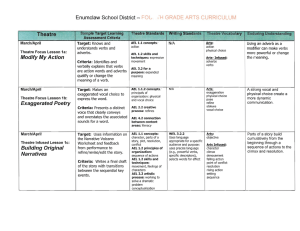 Theatre Enumclaw School District - FOL j·H GRADE ARTS CURRICULUM