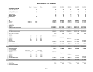 Montgomery Flex - Five Year Budget Enrollment Forecast