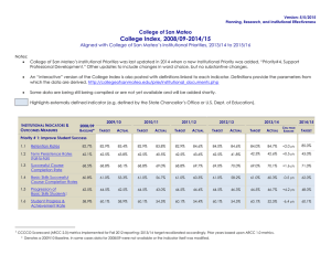 College Index, 2008/09-2014/15 College of San Mateo