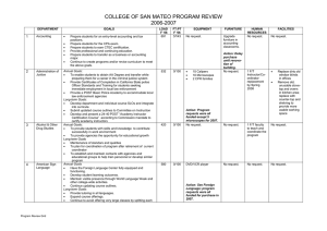 COLLEGE OF SAN MATEO PROGRAM REVIEW 2006-2007 1