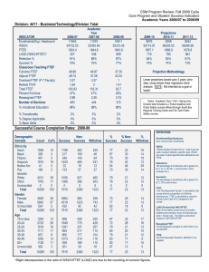 Division: 4411 - Business/Technology/Division Total