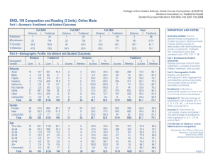 College of San Mateo Delivery Mode Course Comparison (2/3/2010)
