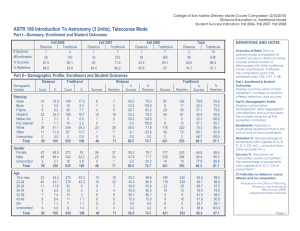 College of San Mateo Delivery Mode Course Comparison (2/3/2010)