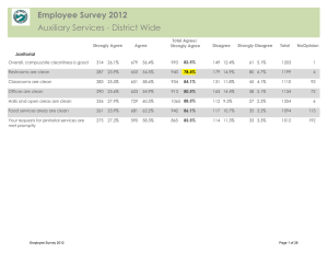Employee Survey 2012 Auxiliary Services - District Wide Janitorial