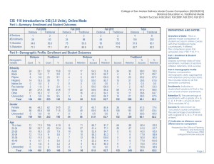 College of San Mateo Delivery Mode Course Comparison (02/23/2012)