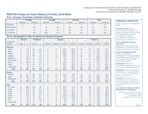 College of San Mateo Delivery Mode Course Comparison (02/23/2012)