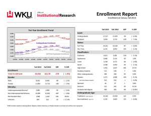 Enrollment Report Enrollment at Census, Fall 2014