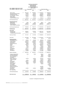 North Penn School District Nutrition Services Income Statement For the periods ending June