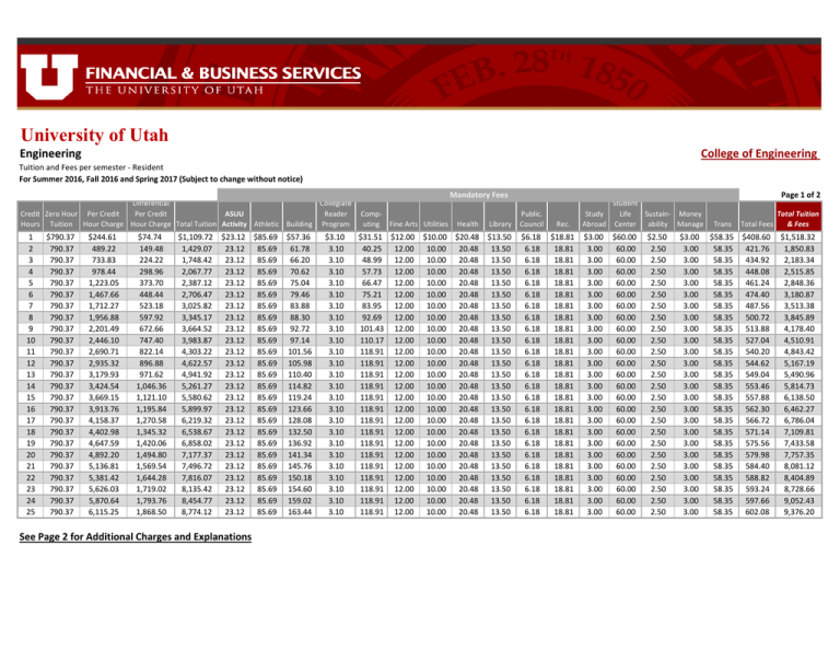 How Much Is Ui School Fees Per Semester