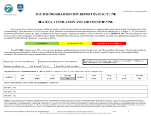 2015-2016 PROGRAM REVIEW REPORT BY DISCIPLINE HEATING, VENTILATION AND AIR CONDITIONING