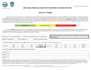 2015-2016 PROGRAM REVIEW REPORT BY DISCIPLINE SOCIAL WORK