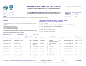 STANDING COMMITTEE ROSTERS:  2015-2016 Staff Professional Development Leave Committee INSTITUTIONAL EFFECTIVENESS