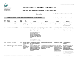 2003-2004 INSTITUTIONAL EFFECTIVENESS PLAN