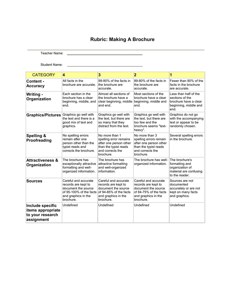 Rubric: Making A Brochure CATEGORY 1 1 With Regard To Brochure Rubric Template