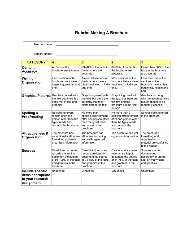 Rubric: Making A Brochure CATEGORY 22 22 In Brochure Rubric Template